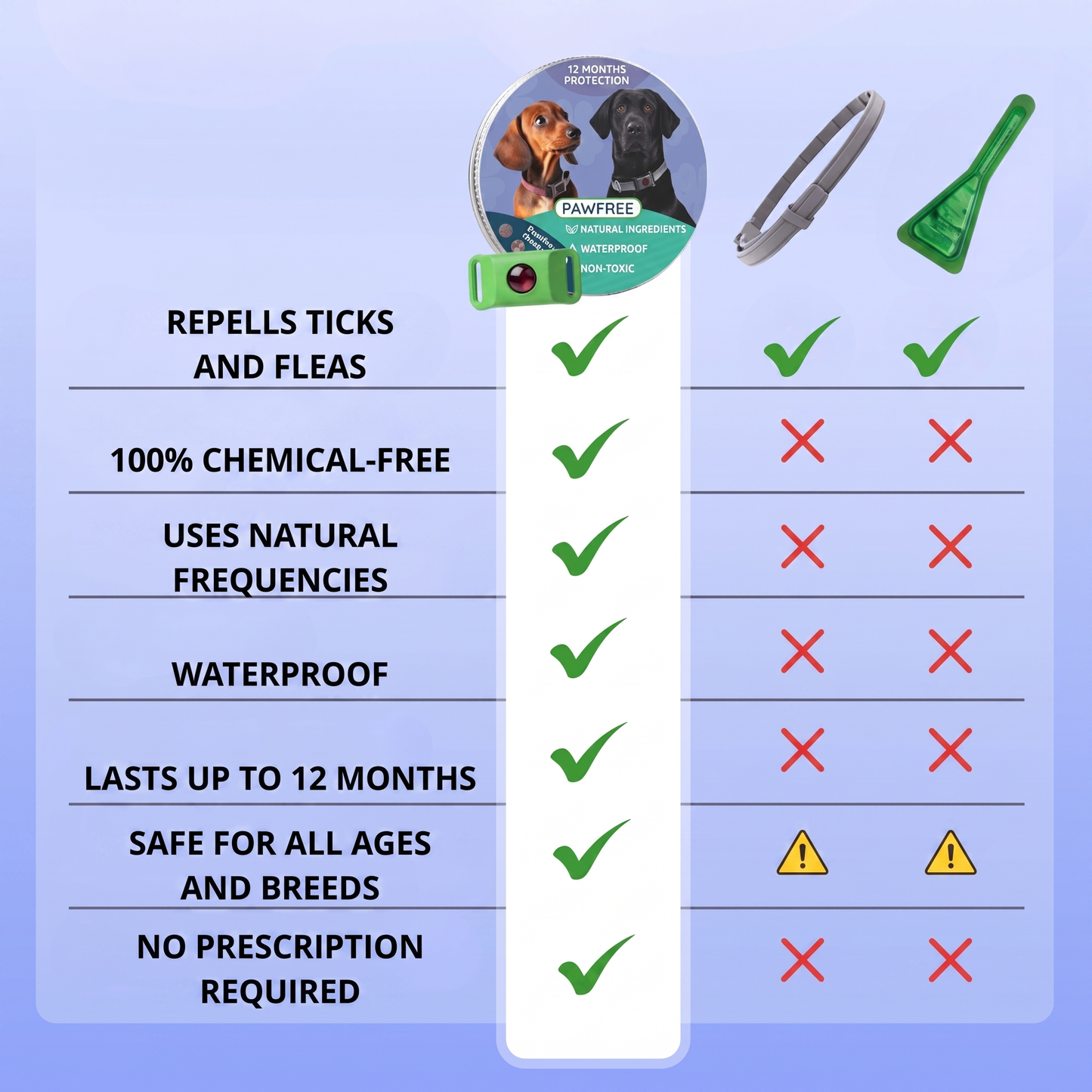 PawFree® Natural Tick & Flea Protection Tag – 12-Month Protection